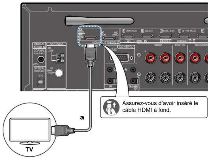 PIONEER Elite VSXLX305 - Raccordement à un téléviseur (ZONE 2) - 1