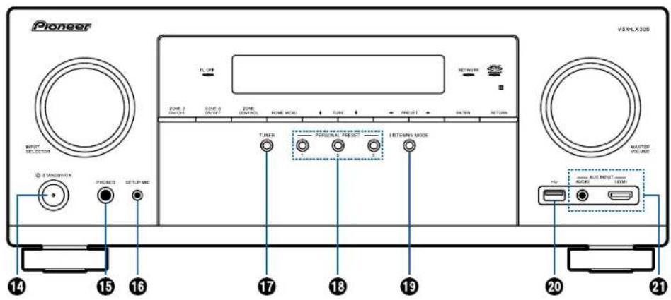 PIONEER Elite VSXLX305 - Panneau frontal - 9