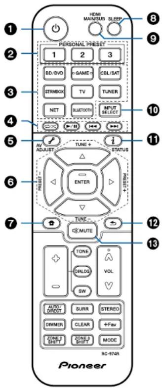 PIONEER Elite VSXLX305 - Télécommande Télécommande - 1