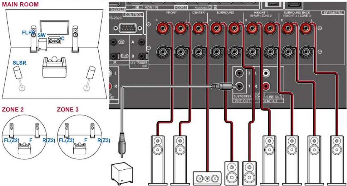PIONEER Elite VSXLX305 - Système 5.1 + ZONE SPEAKER - 1