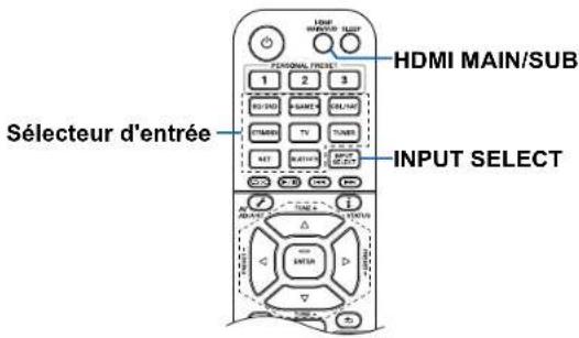 PIONEER Elite VSXLX305 - Commandes de base - 3