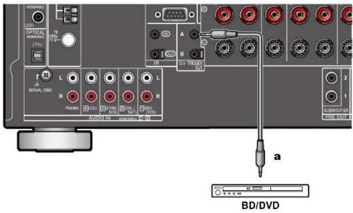 PIONEER Elite VSXLX305 - Raccordements - 1