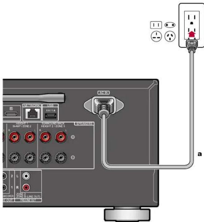 PIONEER Elite VSXLX305 - Branchement du cordon d'alimentation - 1
