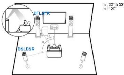 PIONEER Elite VSXLX305 - Installation d'enceintes - 2