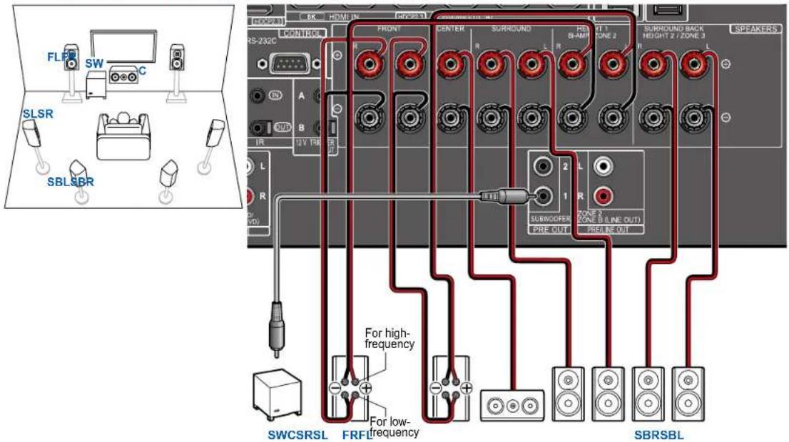PIONEER Elite VSXLX305 - Branchements d'enceinte - 1