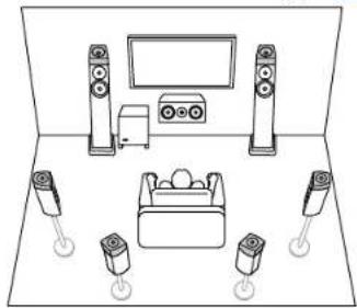 PIONEER Elite VSXLX305 - Disposition d'enceinte - 3