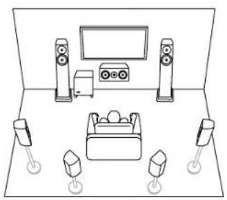 PIONEER Elite VSXLX305 - Système 7.1 Il s'agit d'un système 7.1 constitué du système 5.1 de base auquel ont été rajoutées des enceintes surround arrière. - 1