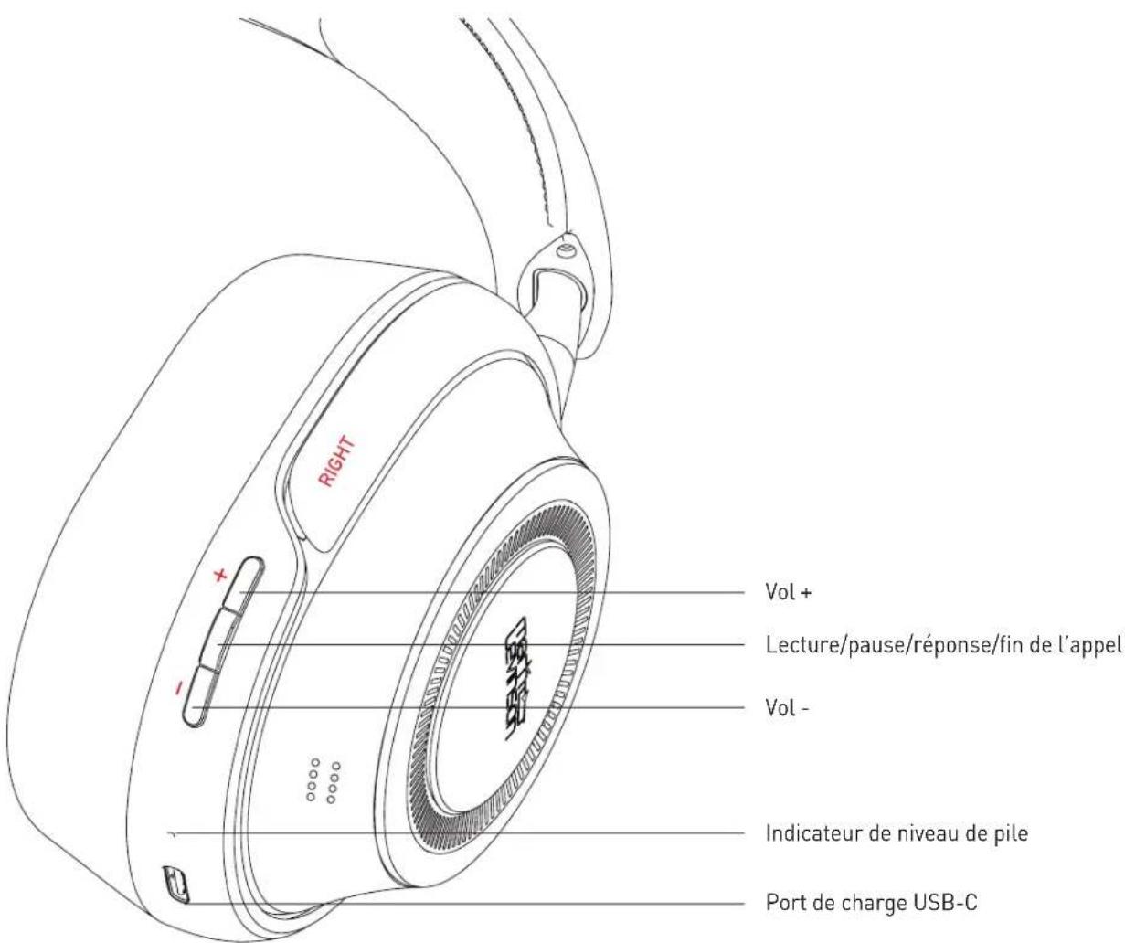 RIGHT Vol + Lecture/pause/réponse/fin de l'appel Vol - Indicateur de niveau de pile Port de charge USB-C