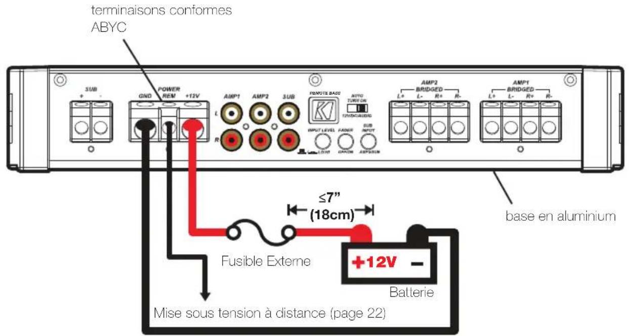 KICKER 48KXMA900.5 - Câblage de l'alimentation - 1