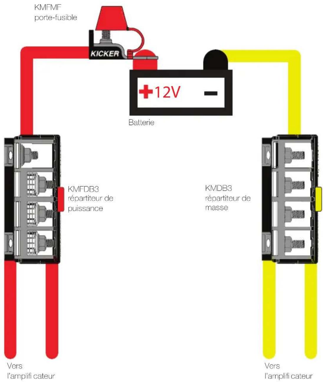 KICKER 48KXMA900.5 - Câblage de l'alimentation - 2
