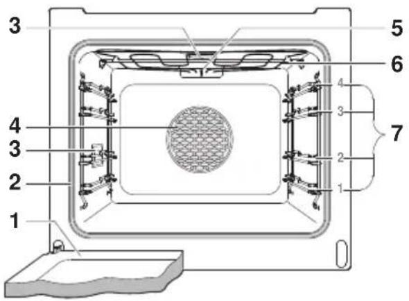 SIBIR EH Tritherm 4 V600 - Détérioration de l'appareil par garniture de protection ou feuille d'aluminium - 1