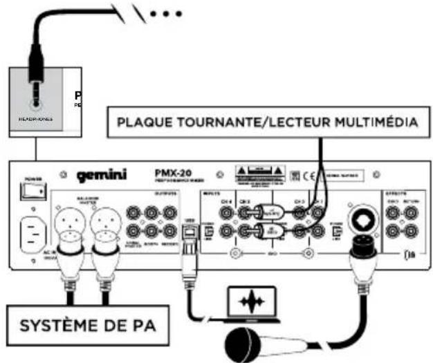 GEMINI PMX20 - VUE ARRIÈRE - 1