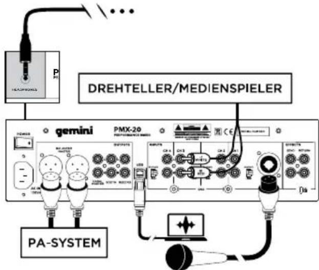 GEMINI PMX20 - RÜCKANSICHT - 1