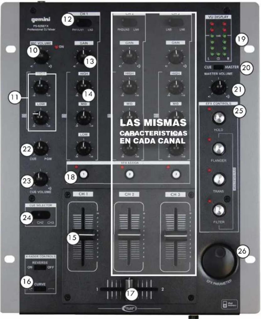 GEMINI PS626EFX - PANEL SUPERIOR - 1