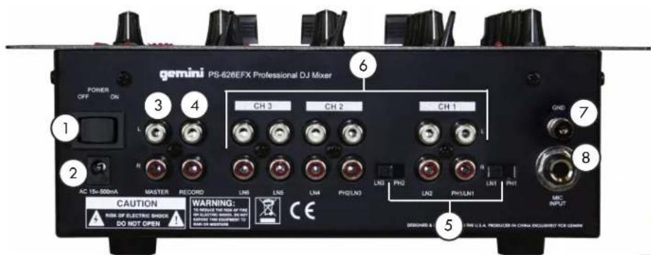 GEMINI PS626EFX - PANEL TRASERO - 1