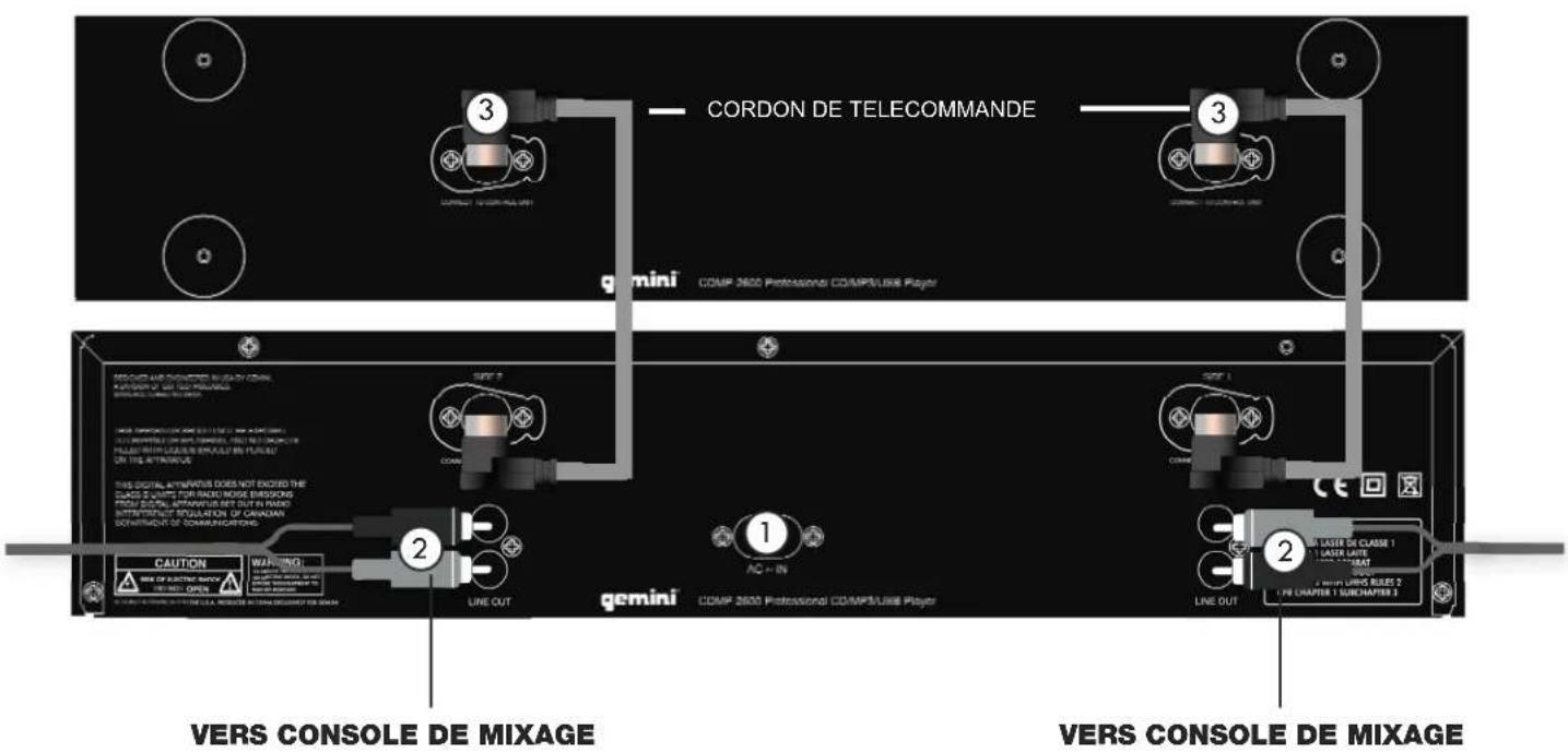 GEMINI CDMP2600 - Mise alaterre: - 1