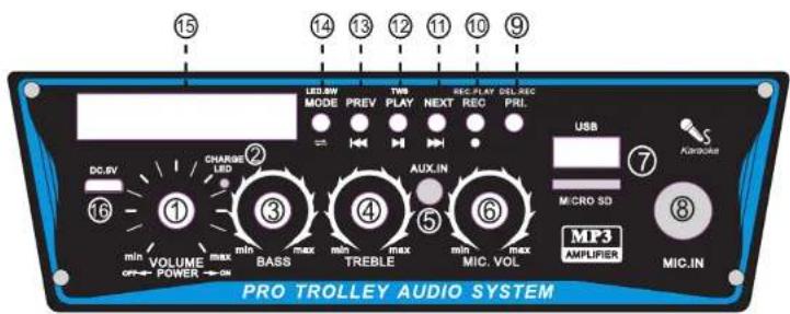 Pyle PPHP1042B - PPPHP842B fonctions du panneau de commande - 1