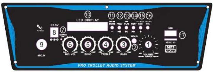 Pyle PPHP1042B - FUNCTIONES DEL TABLERO DE CONTROL PPHP1042B - PPHP1242B - PPHP1542B - 1