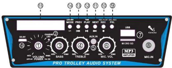 Pyle PPHP1042B - FUNKCJE PANELU STEROWANIA PPHP842B - 1