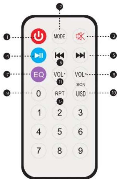 Pyle PPHP1042B - FUNZIONI DEL TELECOMANDO - 1