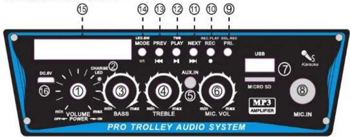 Pyle PPHP1042B - FUNCTIONES DEL TABLERO DE CONTROL PPHP842B - 1