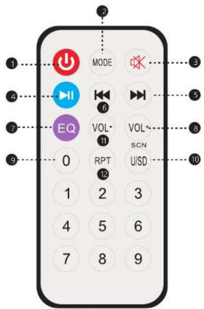 Pyle PPHP1042B - Fonctions de la télécommande - 1