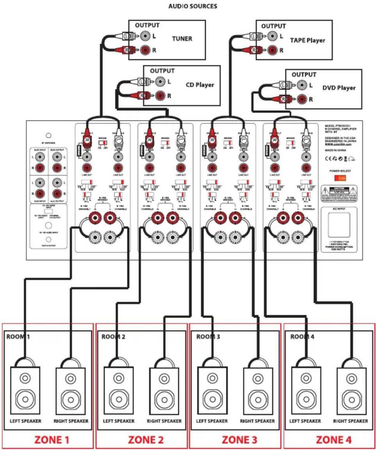 Pyle PT8000CH - SCHEMAT 6 - INSTALACJA WIELOSTREFOWA #2 - 1