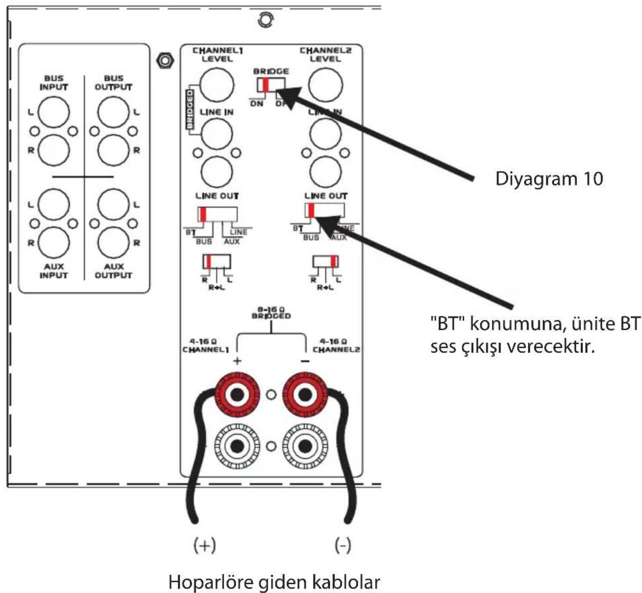 Pyle PT8000CH - Köprü Modunun Seçilmesi (Bkz. Şema 11) - 1