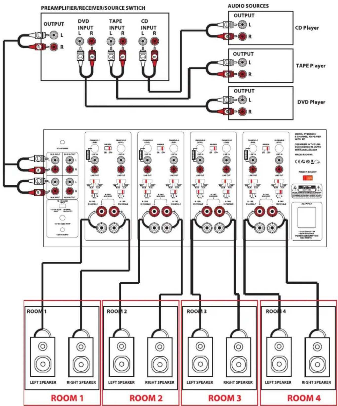 Pyle PT8000CH - DIAGRAMME 7 - INSTALLATION CINÉMA MAISON/MULTI-PIÈCES - 1