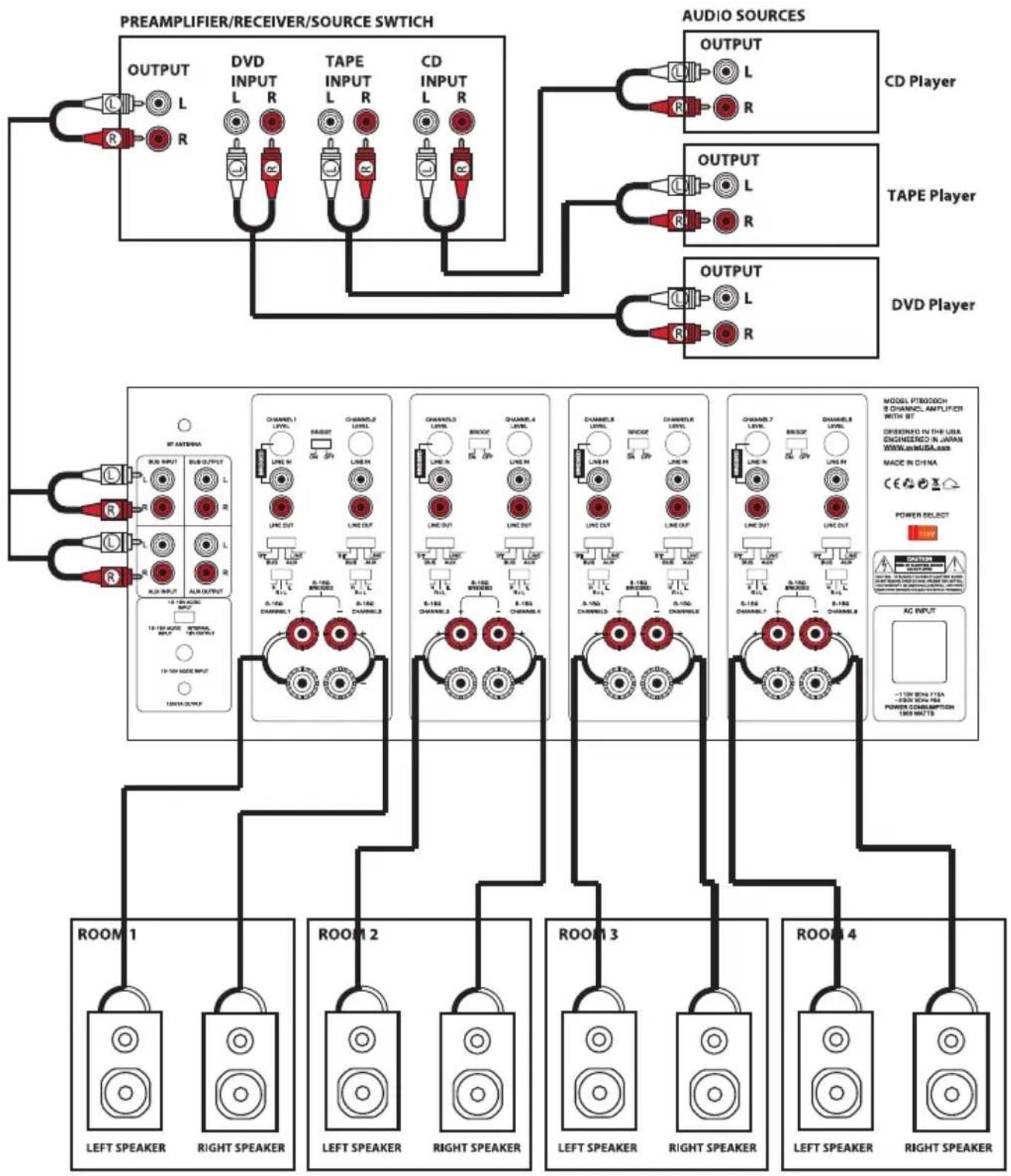 Pyle PT8000CH - SCHEMA 4 - INSTALLAZIONE MULTISTANZA - 1