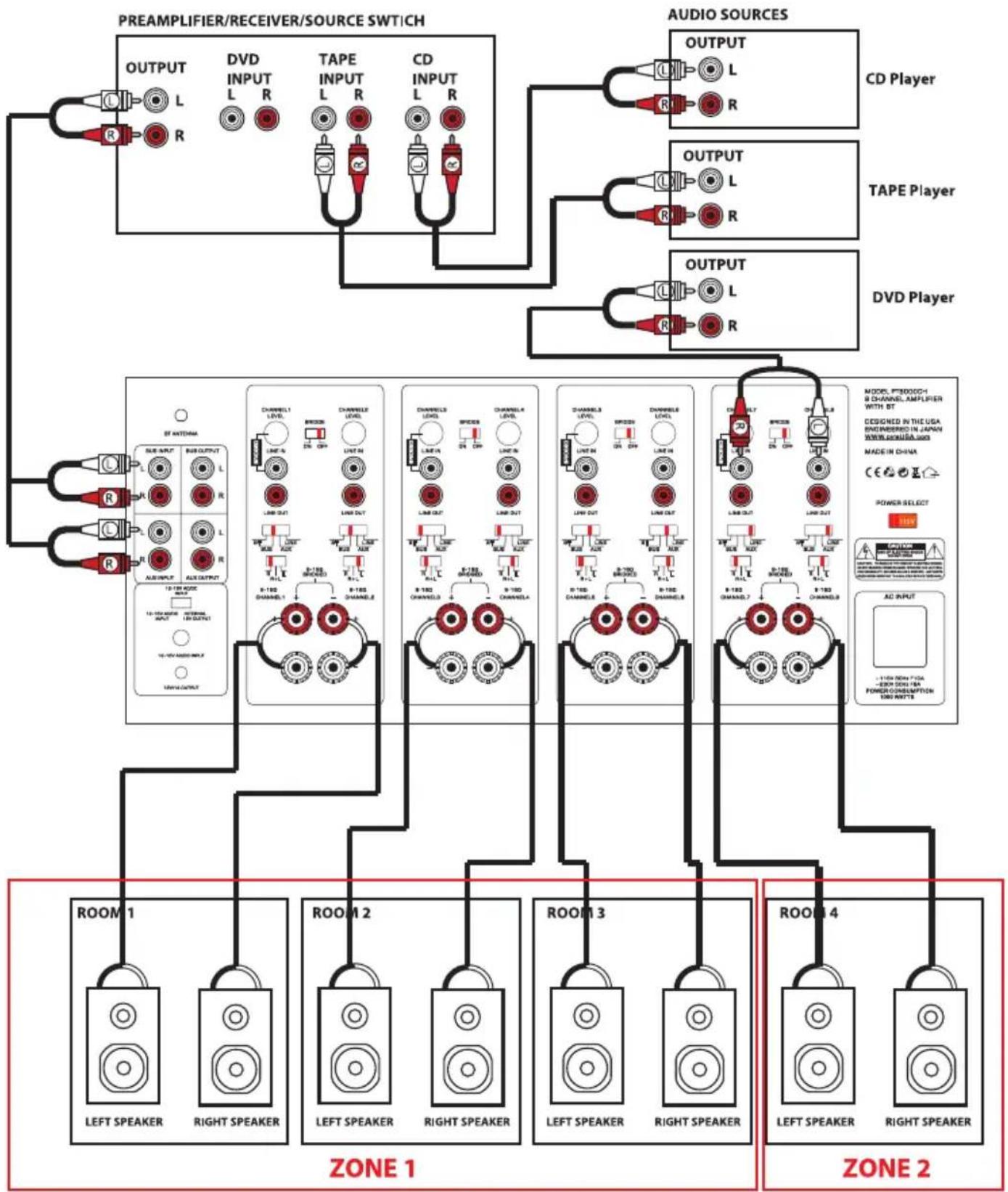Pyle PT8000CH - SCHEMAT 5 - INSTALACJA WIELOSTREFOWA #1 - 1