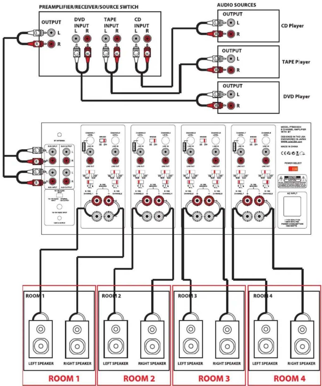 Pyle PT8000CH - DIAGRAMM 7 - HEIMKINO-/MEHRRAUMINSTALLATION - 1