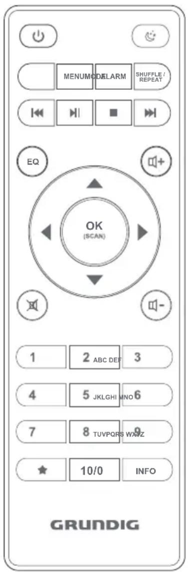 MENU MODEL SHUFFLE / REPEAT EQ OK (SCAN) 1 2 ABC DEF 3 4 5 JKLGH MNO 6 7 8 TUVPQRS WXZ ★ 10/0 INFO GRUNDIG