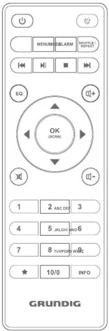MENU MODEL SHUFFLE / REPEAT EQ OK (SCAN) 1 2 ABC DEP 3 4 5 JKLGHI MNO 6 7 8 TUVPQRS WXZ ★ 10/0 INFO GRUNDIG