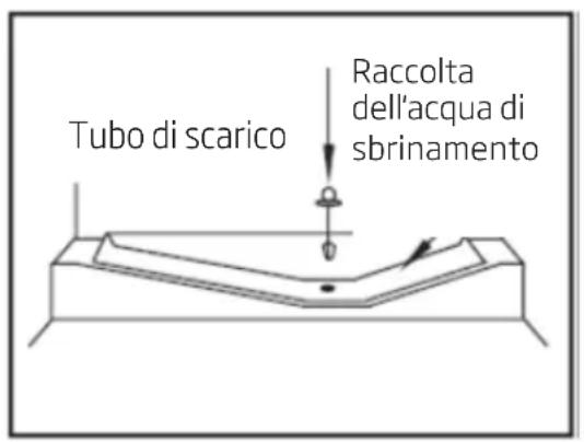 GRUNDIG GKMI26940N - A) Scomparto frigorifero - 1