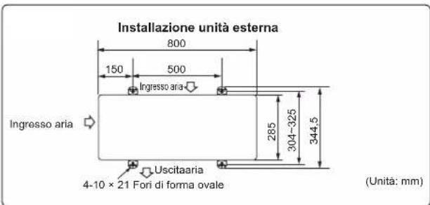 Installazione unità esterna 800 150 500 Ingresso aria 285 304-325 344,5 Ingresso aria Uscitaaria 4-10 x 21 Fori di forma ovale (Unità: mm)