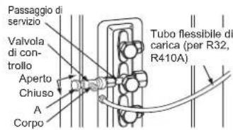 Passaggio di servizio Valvola di controllo Aperto Chiuso A Corpo Tubo flessibile di carica (per R32, R410A)