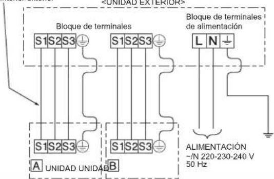 Bloque de terminales S1S2S3 S1S2S3 S1S2S3 A UNIDAD UNIDAD B Bloque de terminales de alimentación L N ALIMENTACIÓN -/N 220-230-240 V 50 Hz