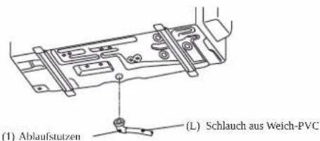 (1) Ablaufstutzen (L) Schlauch aus Weich-PVC