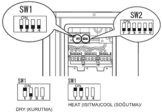 SW1 ON 1 2 3 4 SW2 ON 1 2 3 4 5 6 SW1 ON 1 2 3 4 DRY (KURUTMA) SW1 ON 1 2 3 4 HEAT (ISITMA)COOL (SOĞUTMA)
