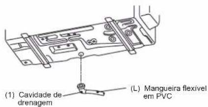 (1) Cavidade de drenagem (L) Mangueira flexivel em PVC