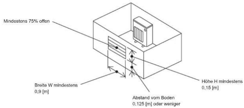Mindestens 75% offen Breite W mindestens 0,9 [m] Höhe H mindestens 0,15 [m] Abstand vom Boden 0,125 [m] oder weniger