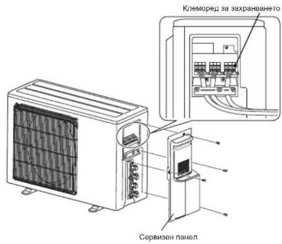 Клеморед за захранването Сервизен панел