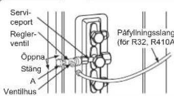 Serviceport Regler- ventil Öppna Stäng A Ventilhus Päfyllningsslang (for R32, R410A)