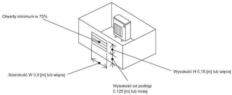 Otwarty minimum w 75% Szerokość W 0,9 [m] lub włęcej Wysokość od podłogi 0,125 [m] lub mniej Wysokość H 0,15 [m] lub włęcej