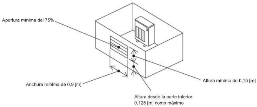 Apertura mínima del 75% Anchura mínima de 0,9 [m] Altura mínima de 0,15 [m] Altura desde la parte inferior: 0,125 [m] como máximo