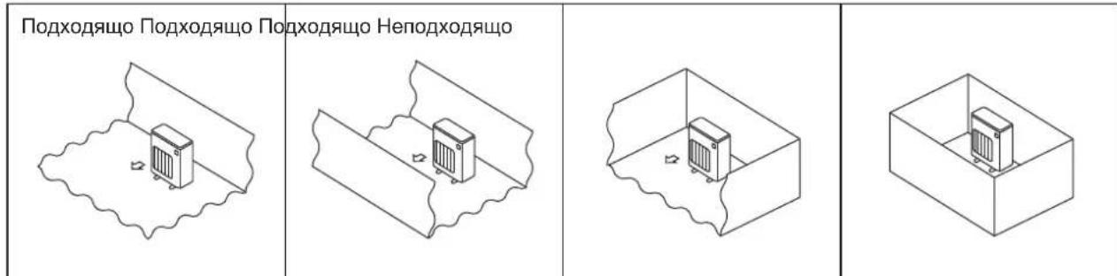 Подходящо Подходящо Подходящо Неподходящо