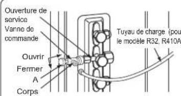 Ouverture de servico Vanne de commande Ouvrir Fermer A Corps Tuyau de charge (pour le modèle R32, R410A)