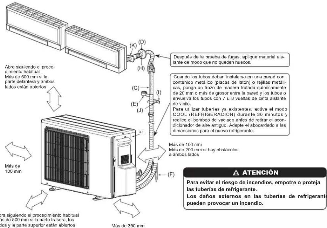 Abra siguiendo el procedimiento habitual Más de 500 mm si la parte delantera y ambos lados están abiertos Más de 100 mm Más de 350 mm (1) (2) (3) (4) (5) (6) (7) (8) (9) (10) (11) (12) (13) (14) (15) (16) (17) (18) (19) (20) (21) (22) (23) (24) (25) (26) (27) (28) (29) (30) Después de la prueba de fugas, aplique material aislante de modo que no queden huecos. Cuando los tubos deban instalarse en una pared con contenido metálico (placas de latón) o rejillas metálicas, ponga un trozo de madera tratada químicamente de 20 mm o más de grosor entre la pared y los tubos o envuelva los tubos con 7 u 8 vueltas de cinta aislante de vinilo. Para utilizar tuberías ya existentes, active el modo COOL (REFRIGERACIÓN) durante 30 minutos y realice el bombeo de vaciado antes de retirar el acondicionador de aire antiguo. Adapte el abocardado a las dimensiones para el nuevo refrigerante. Más de 100 mm Más de 200 mm si hay obstáculos a ambos lados ATENCIÓN Para evitar el riesgo de incendios, empotre o proteja las tuberías de refrigerante. Los daños externos en las tuberías de refrigerante pueden provocar un incendio.