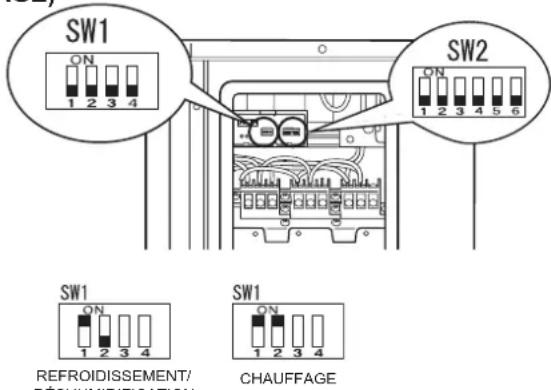 SW1 ON 1 2 3 4 SW2 ON 1 2 3 4 5 6 SW1 ON 1 2 3 4 REFROIDISSEMENT/ RECHUMIFICATION SW1 ON 1 2 3 4 CHAUFFAGE